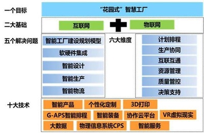 工信部專家組蒞臨考察，美的廚房電器智能制造示范項目引領行業新標桿